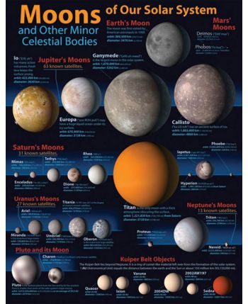 Moons Of Our Solar System Chart CD414003