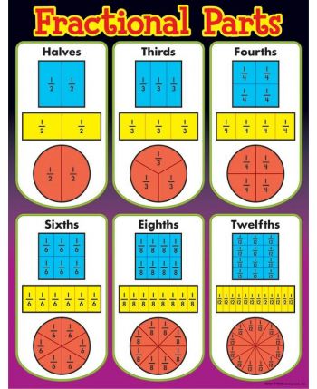 Fractional Parts Chart- MA008