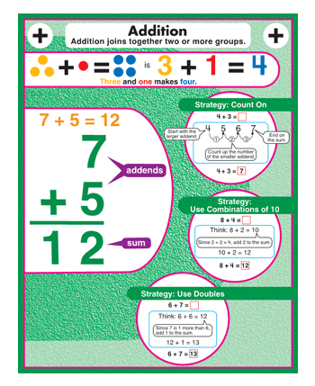 Addition - How to Add Chart CD114010