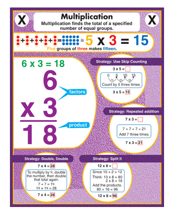 How to Multiply Chart CD114012