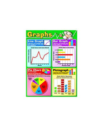 Graphs Chart CD114040 - MA293