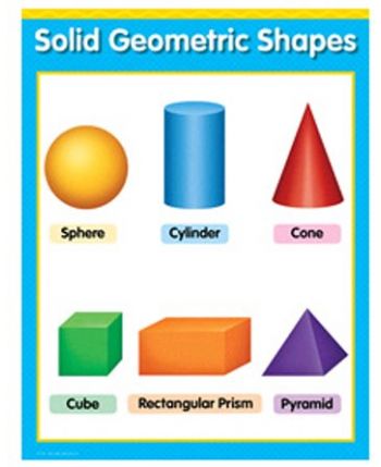 Solid Geometric Shapes Chart CTP1307