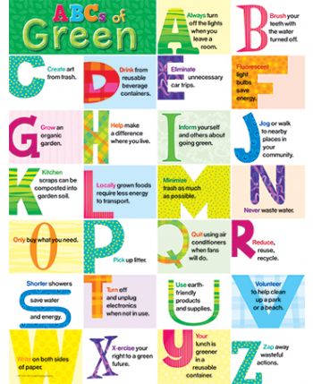 ABCs Of Green Chart CTP1524