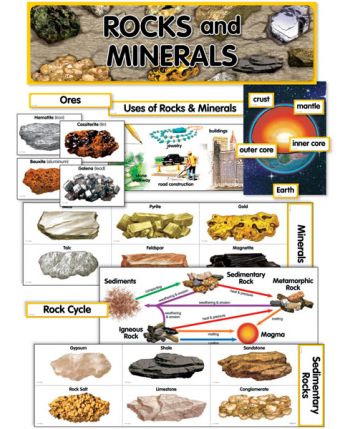 Rocks and Minerals Mini Bulletin Board Set CTP1769