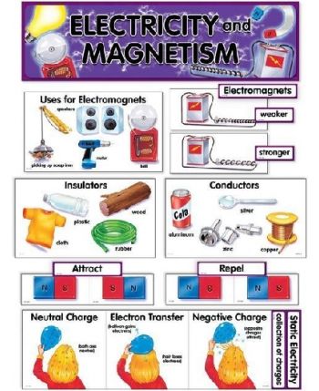 Electricity and Magnetism Mini Bulletin Board Set CTP1770