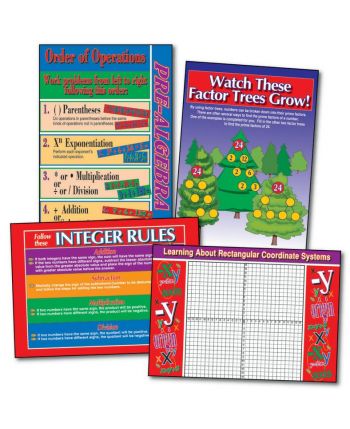 Pre-Algebra Bulletin Board Set CD1910