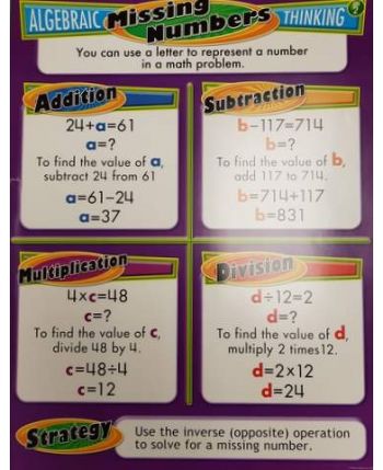 Algebraic Thinking: Missing Numbers 2 - Chart CD114023