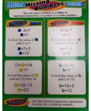 Algebraic Thinking: Missing Numbers 1 - Chart CD114022