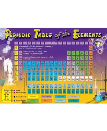 Periodic Table of Elements Bulletin Board Set CD410000