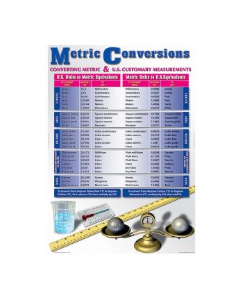 Metric Conversions Bulletin Board Set CD410004