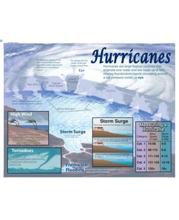 Hurricanes Chart CD414007