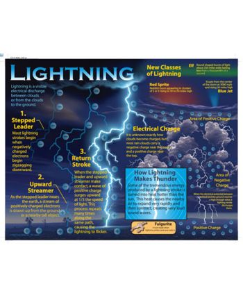 Lightning Chart CD414008