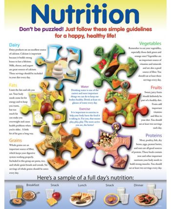 Nutrition Chart CD414041