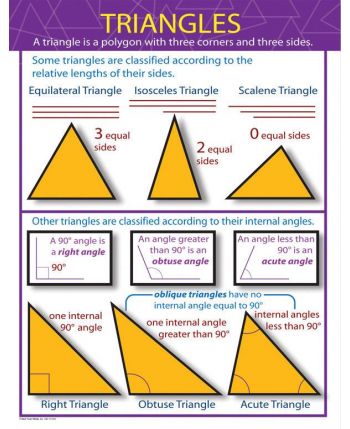 Triangles Chart CD414060