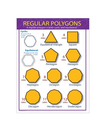 Regular Polygons Chart CD414061
