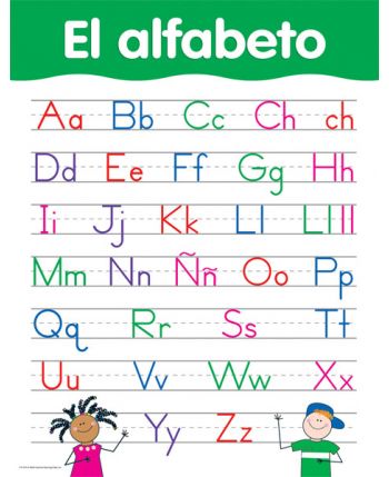 Spanish Alphabet Chart CTP5791 