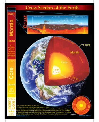 Cross Section of the Earth Chart CD5856