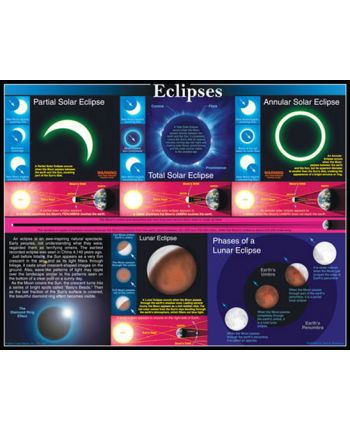 Eclipses of the Moon Chart CD5857