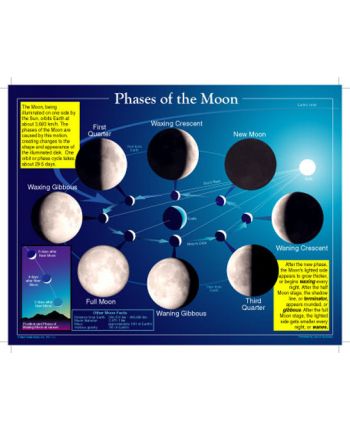 Phases of the Moon Chart CD5858