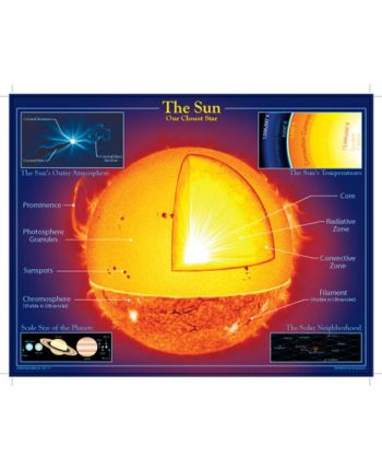 The Sun - Our Closest Star Chart CD5860
