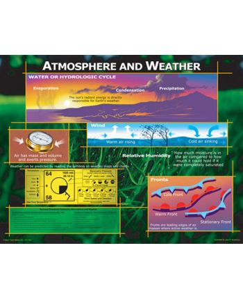Atmosphere and Weather Chart CD5861