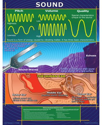 Sound Chart CD5867