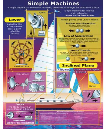 Simple Machines Chart CD5866