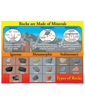 Rocks are Made of Minerals Chart CD5911