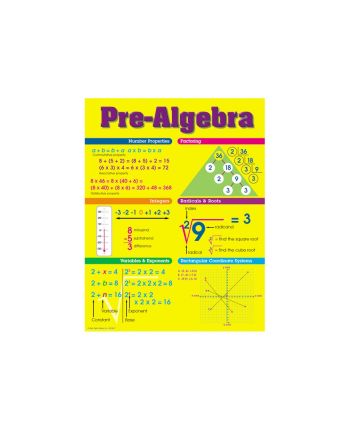 Pre-Algebra Chart CD5917