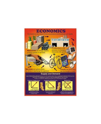 Economics Chart CD5926