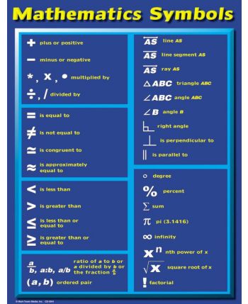 Mathematical Symbols Chart CD5941