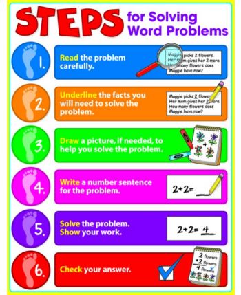 Steps for Solving Word Problems Chart CD6343