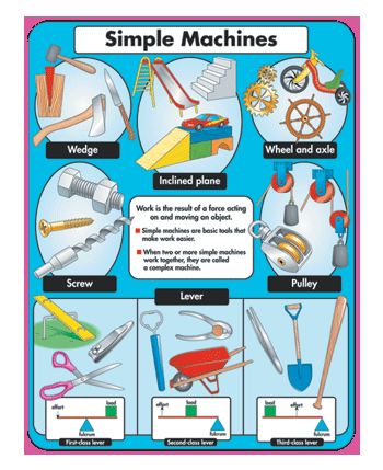 Simple Machines Chart CD6430