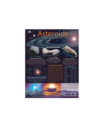 Asteroids Chart CD414000