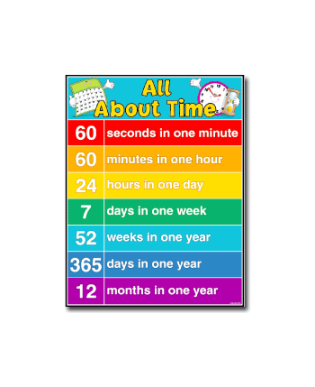 All About Time Chart CD6381