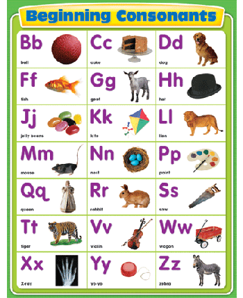 Beginning Consonants Chart CD114062