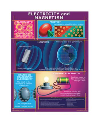 Electricity and Magnetism Chart CD5863