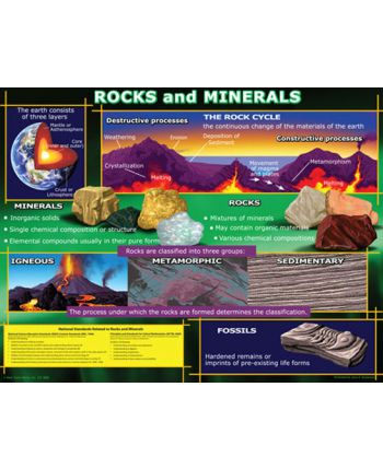 Rocks and Minerals Chart CD5865