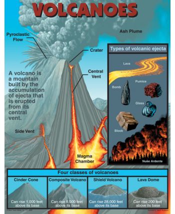 Volcanoes Chart CD5929