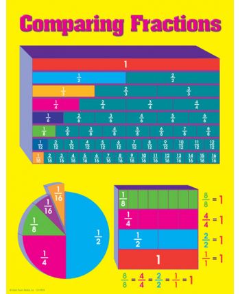 Comparing Fractions Chart CD5918