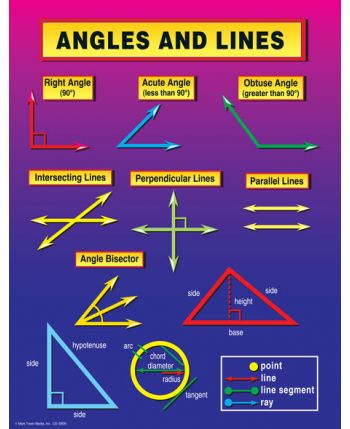 Angles and Lines Chart (Senior) CD5930