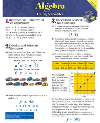 Algebra - Using Variables Chart CD5947