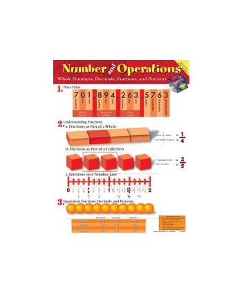 Number and Operations - Place Value, Fractions, Decimals and Percents Chart CD5944