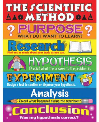 The Scientific Method Chart CD6060