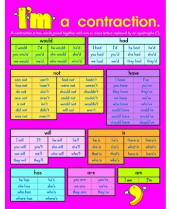 I'm A Contraction Chart CD6116