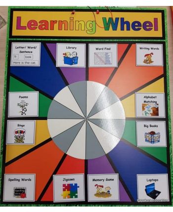 Learning Wheel Board only