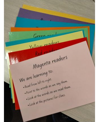 Learning Objectives: Magenta to Gold - A4 Laminated