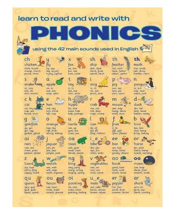 Poster: Learn to Read and Write With Phonics